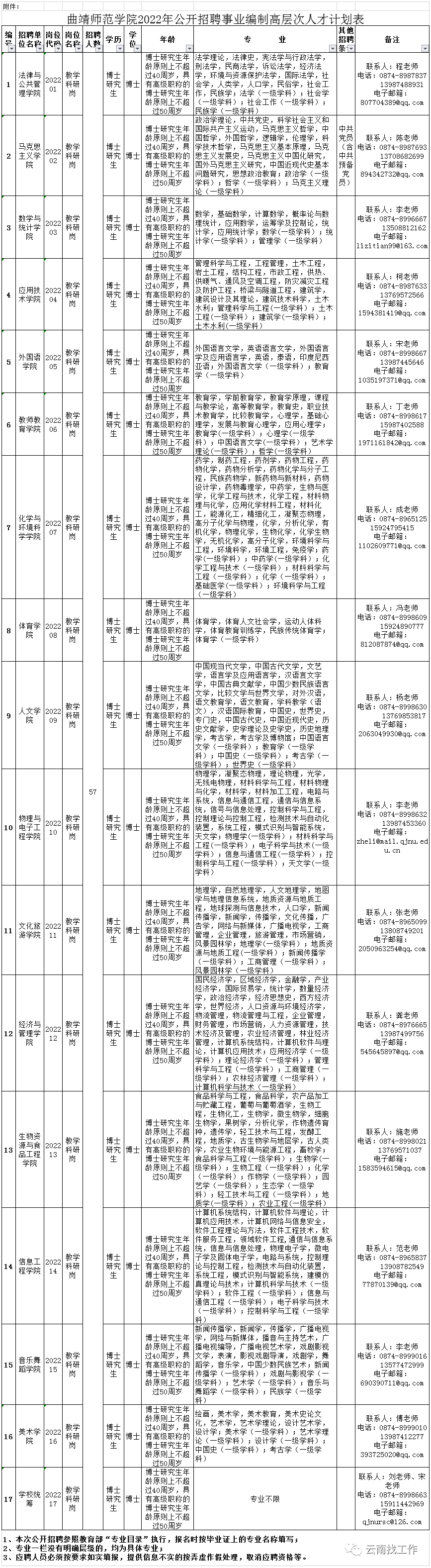 昆明信息港/cnkmxxg