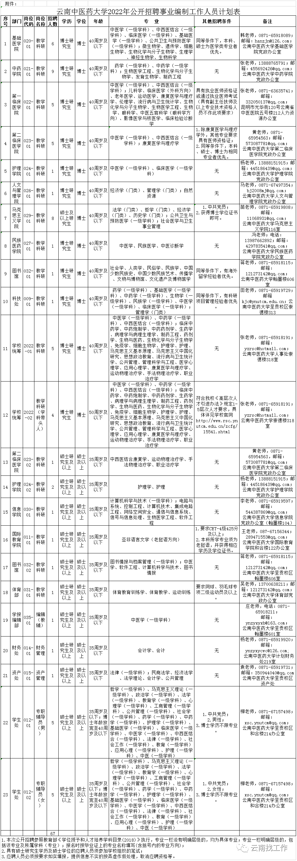 昆明信息港/cnkmxxg
