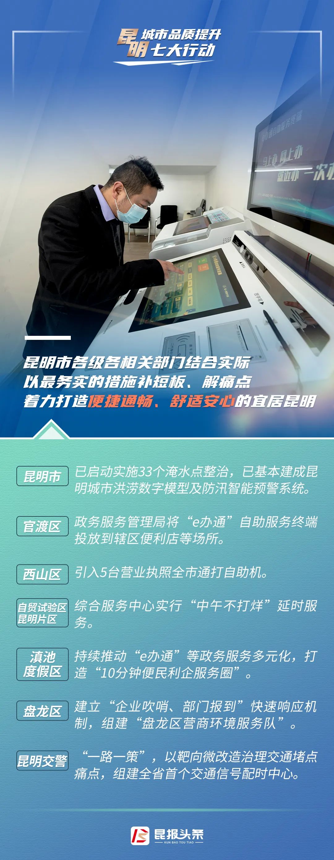 昆明发布