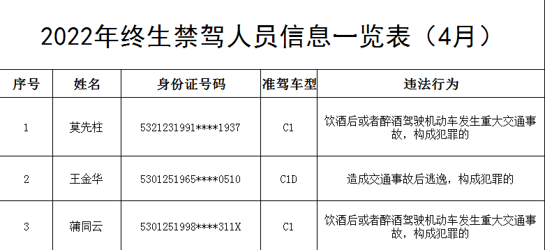 昆明交警