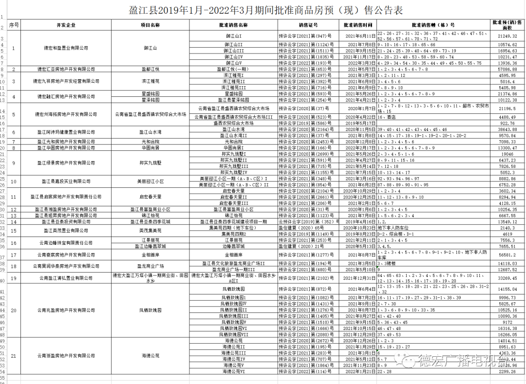 德宏广播电视台