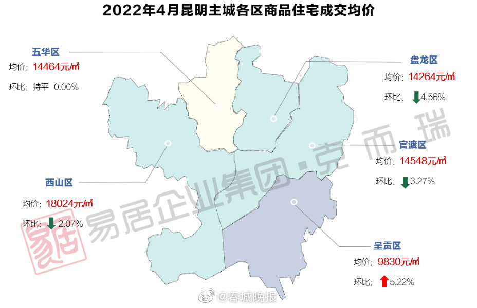 昆明最新房价地图出炉！西山区商品住宅均价仍居第一