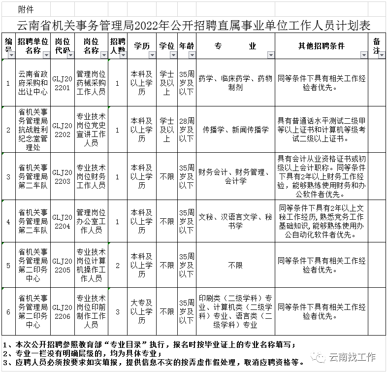 昆明信息港/cnkmxxg