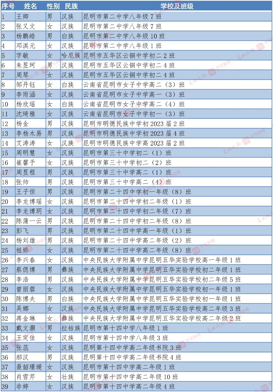 盘龙教育(微信)