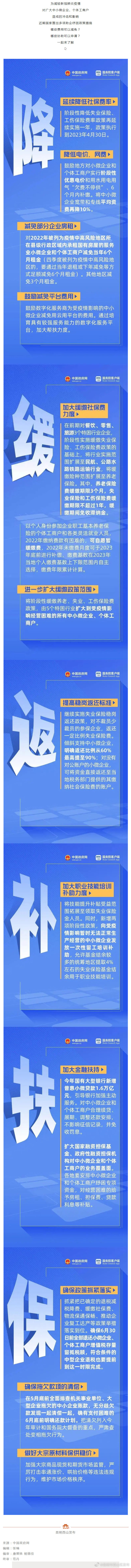 @小微企业个体户，这些纾困政策措施别错过