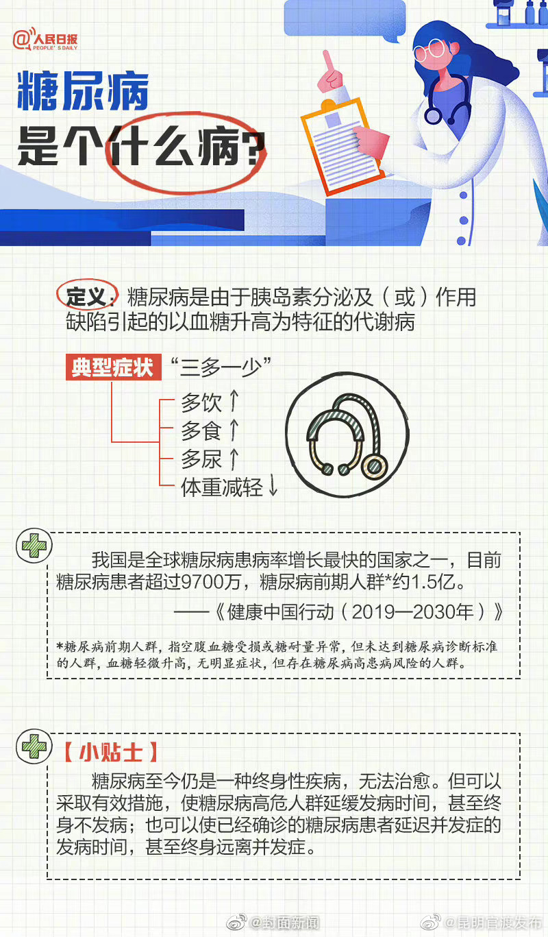 “昆明官渡发布”微博