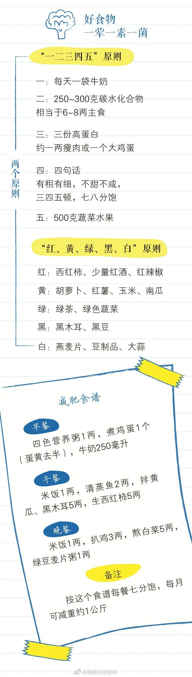 “昆明五华发布”微博