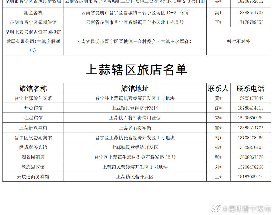 昆明晋宁发布
