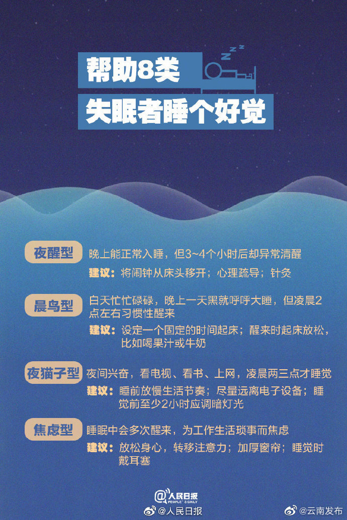 “云南发布”微博