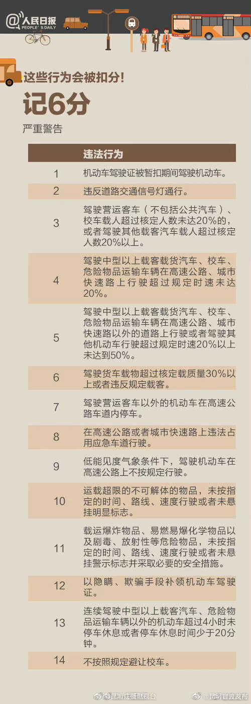 “昆明官渡发布”微博