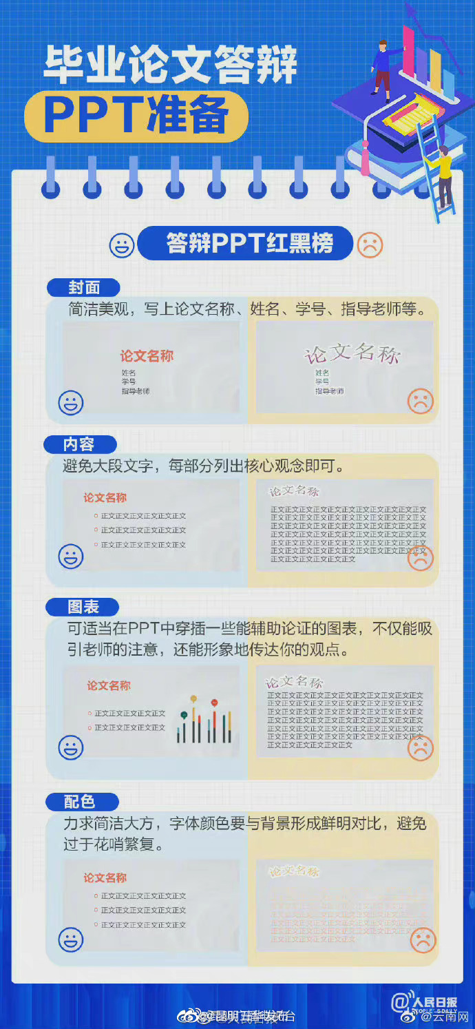 “昆明五华发布”微博