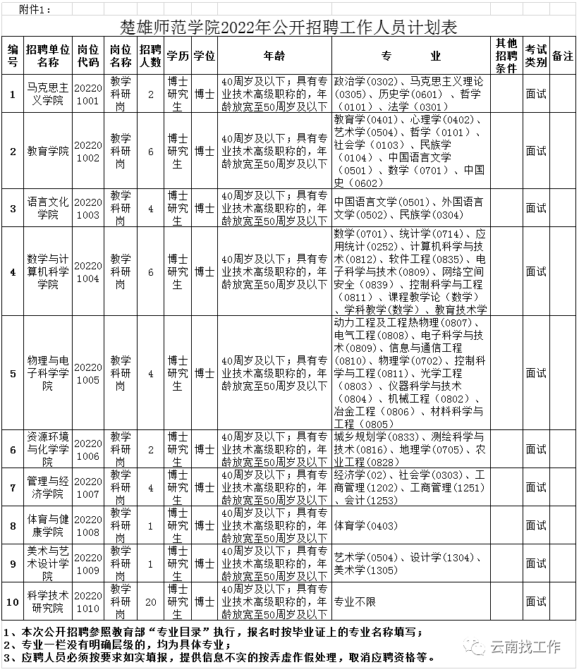 昆明信息港/cnkmxxg
