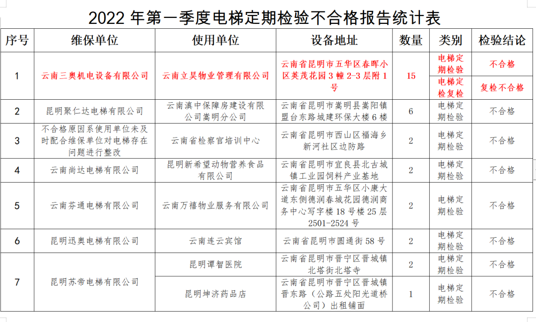 掌上春城微信公众号