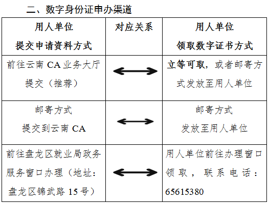 盘龙就业