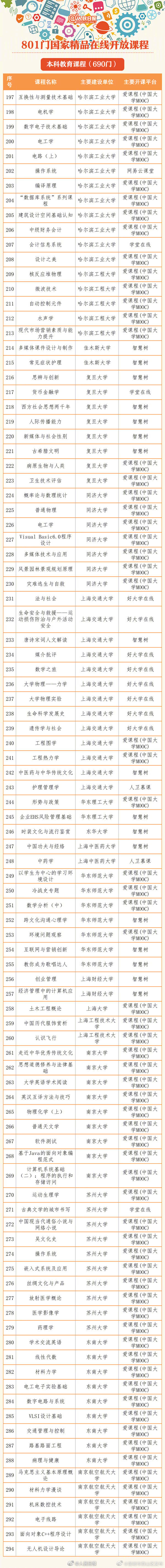 昆明市西山区发布