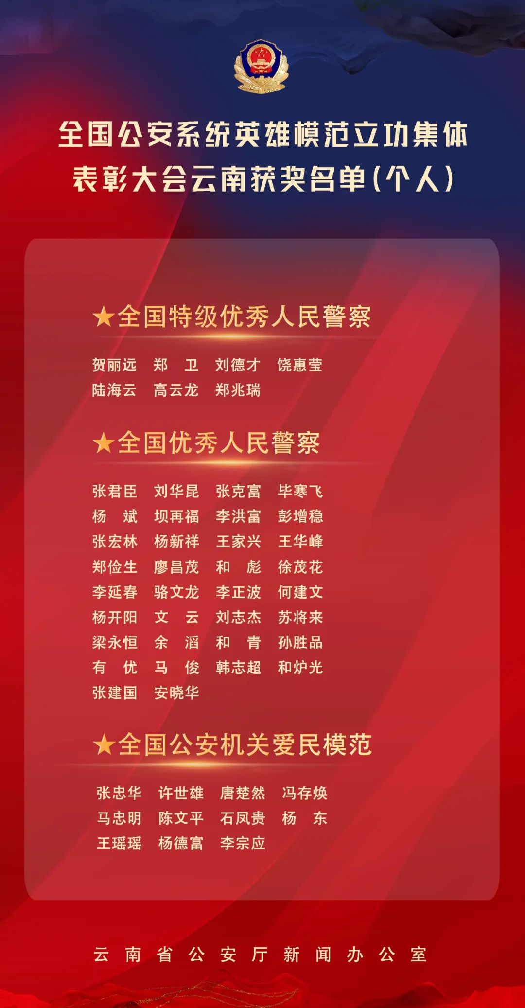 云南警方