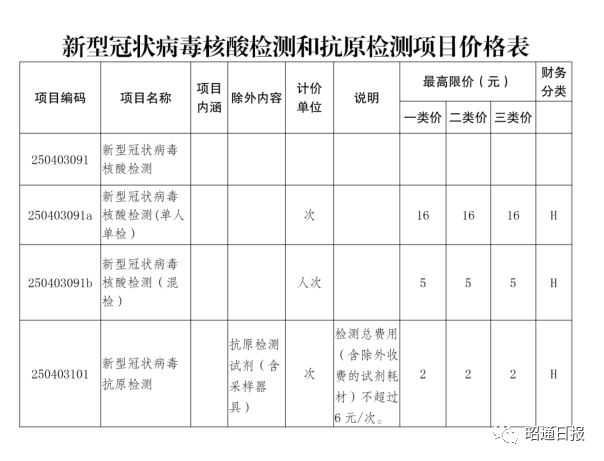 明天起，昭通，下调！