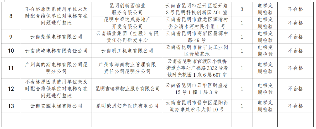 掌上春城微信公众号