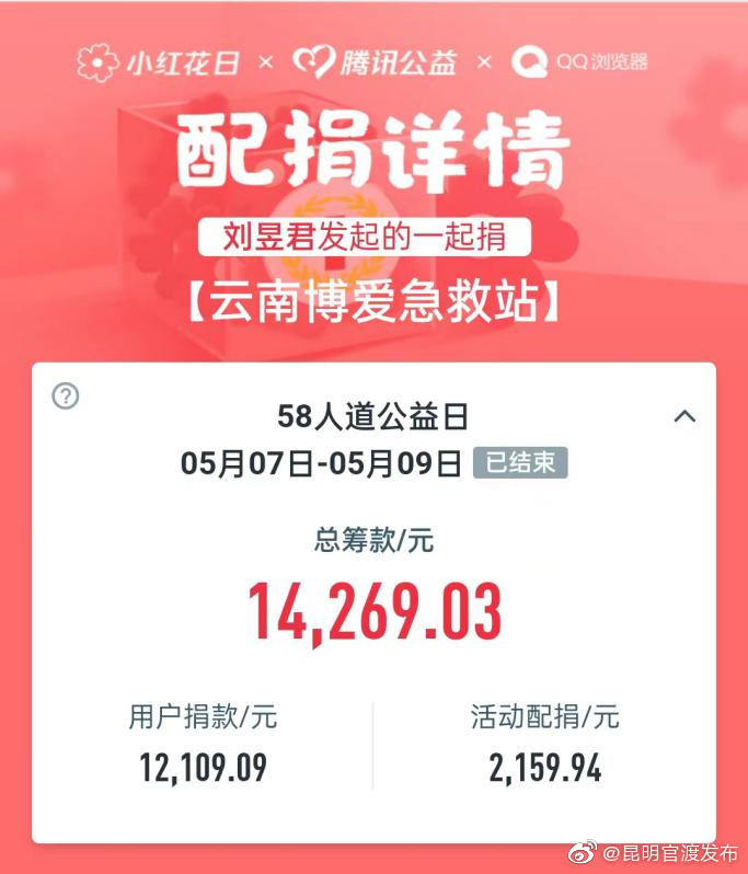 “昆明官渡发布”微博