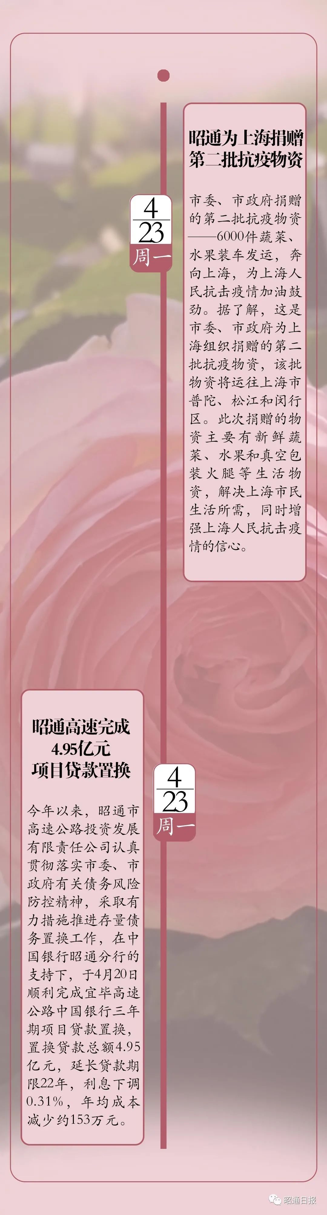 昭通日报