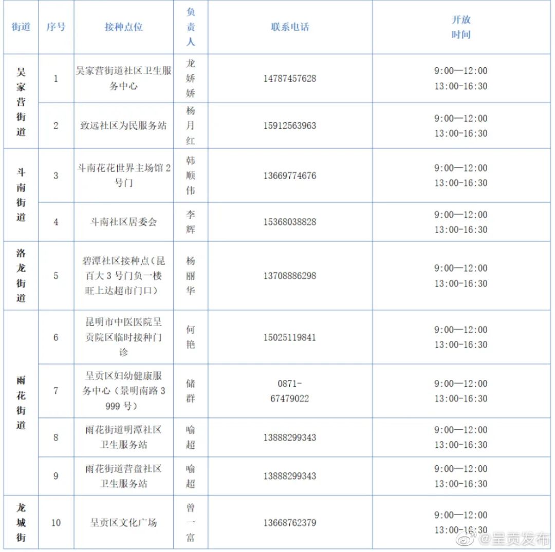 昆明信息港/cnkmxxg