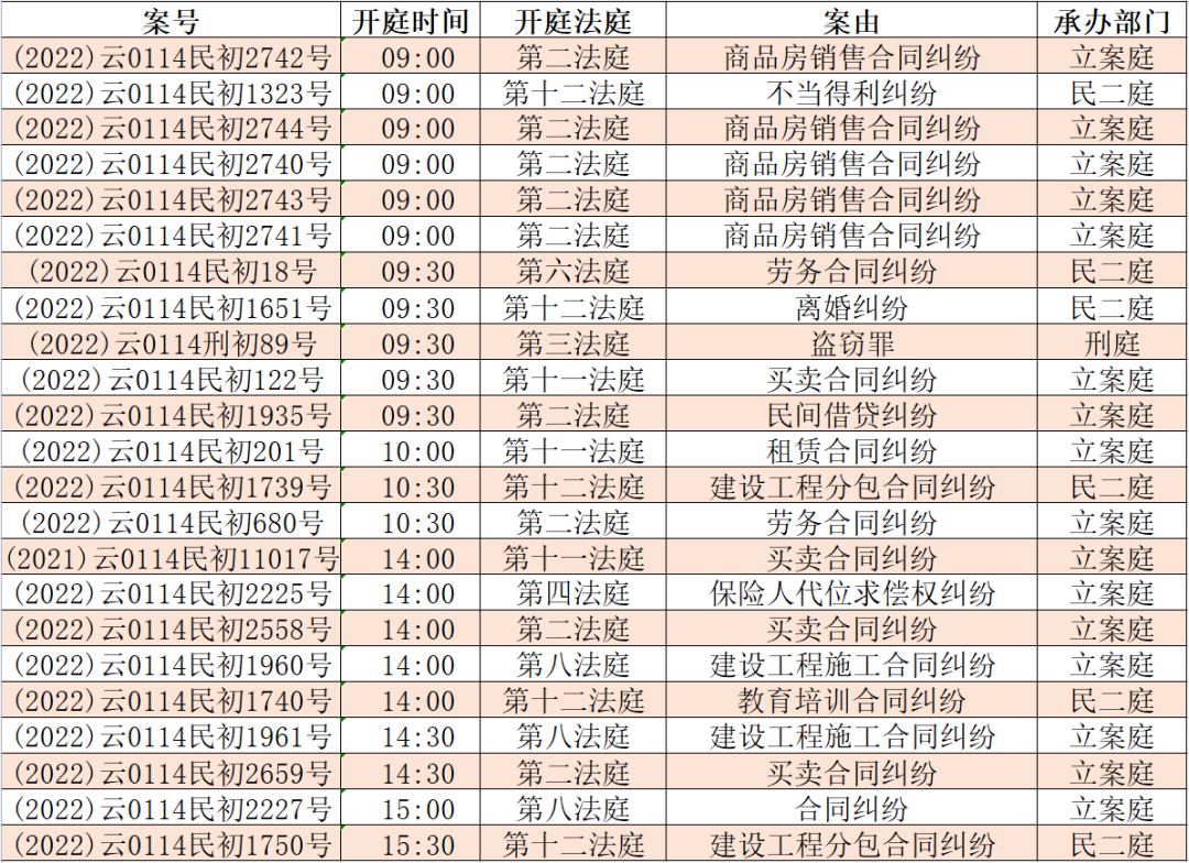 昆明市呈贡区人民法院(微信)