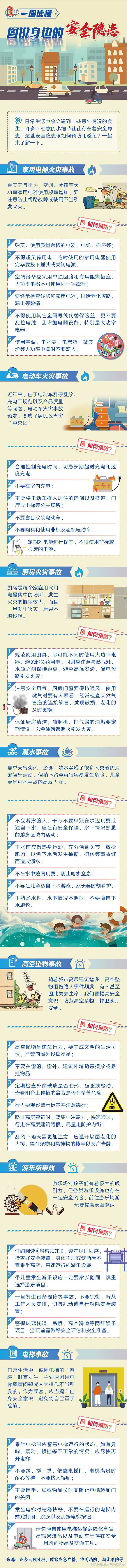 身边的安全隐患，这样预防与避免！
