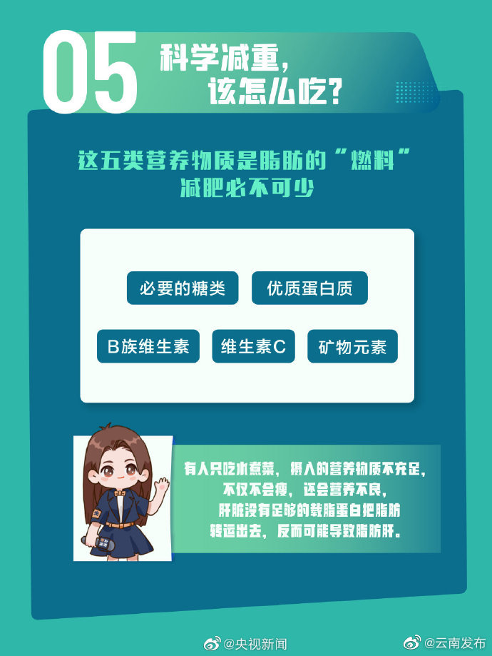 “云南发布”微博