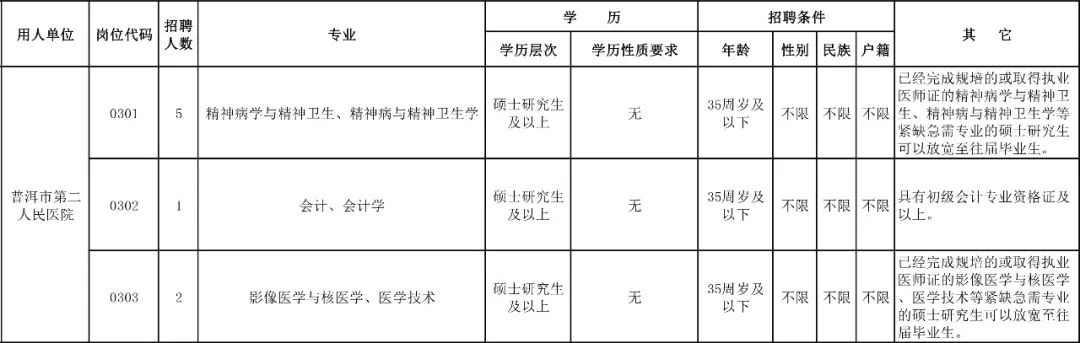 普洱日报