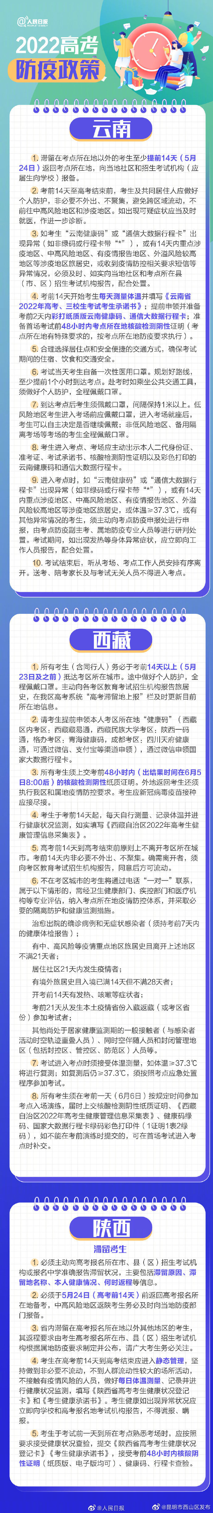 昆明市西山区发布