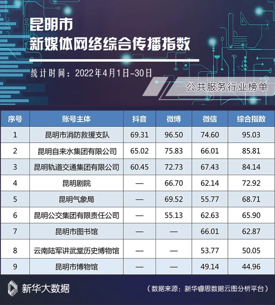 昆明发布