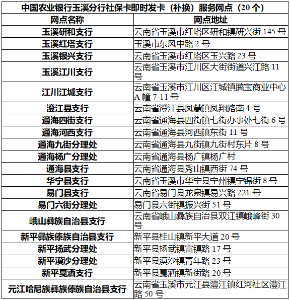 玉溪发布