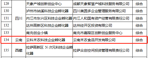 云南省人民政府网