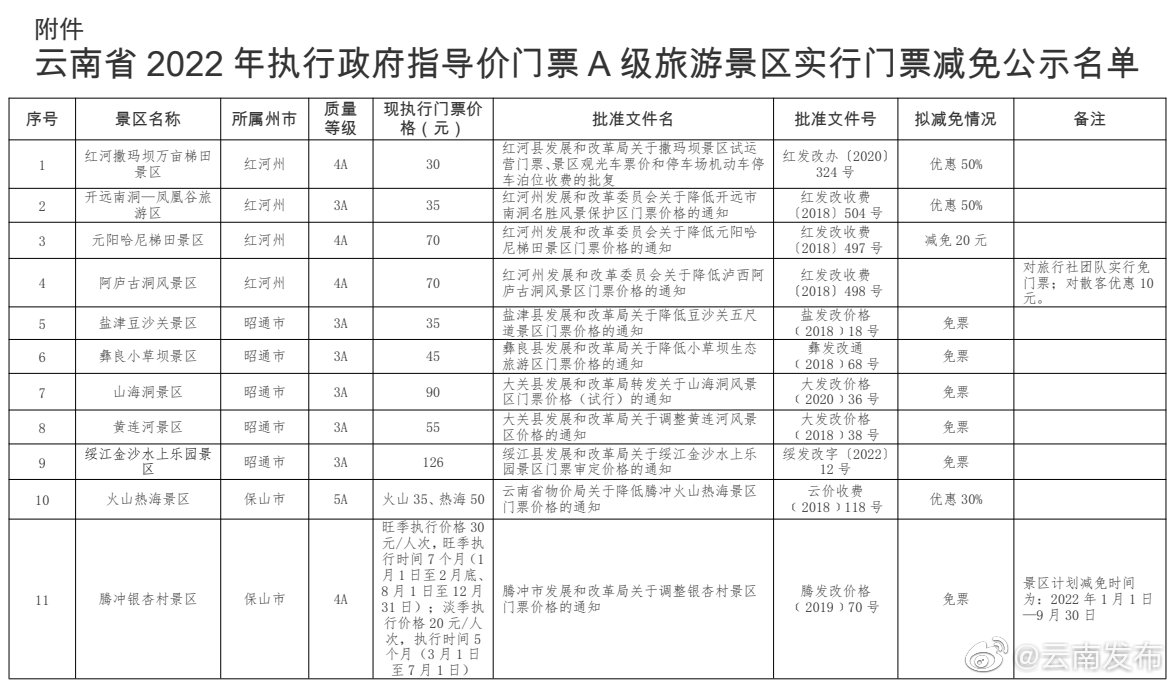 “云南发布”微博
