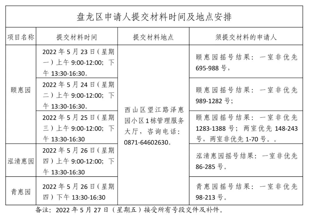 昆明公租房公司