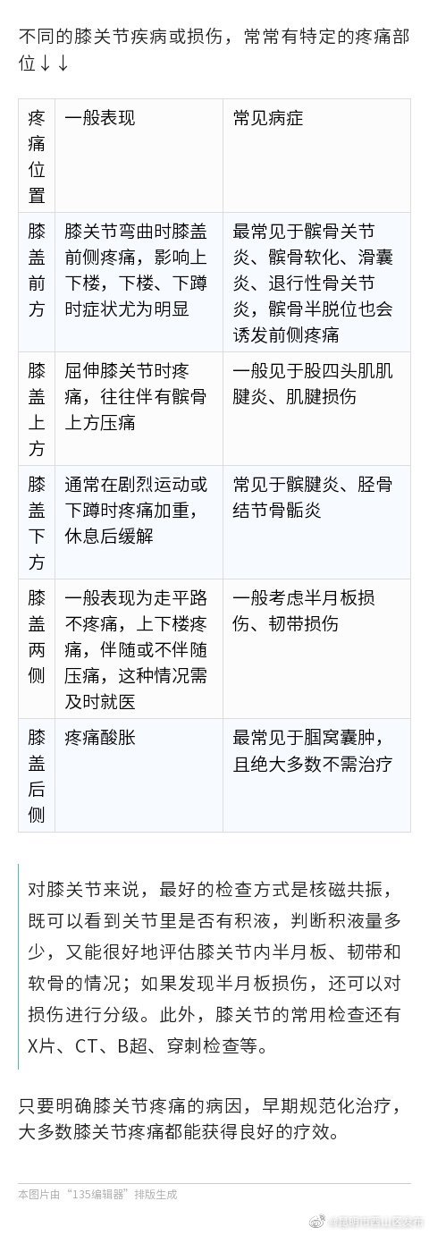 昆明市西山区发布
