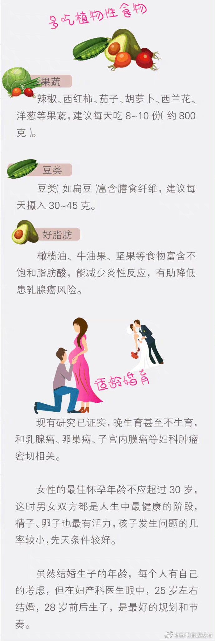 “昆明官渡发布”微博