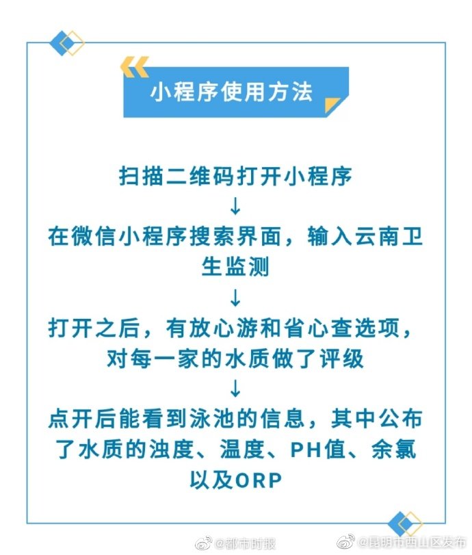 昆明市西山区发布