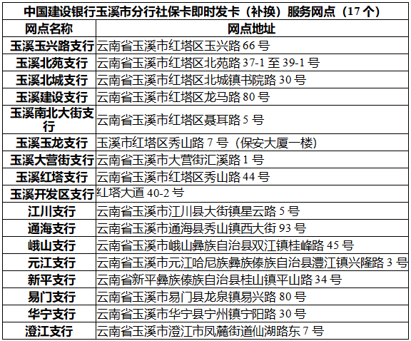 玉溪发布