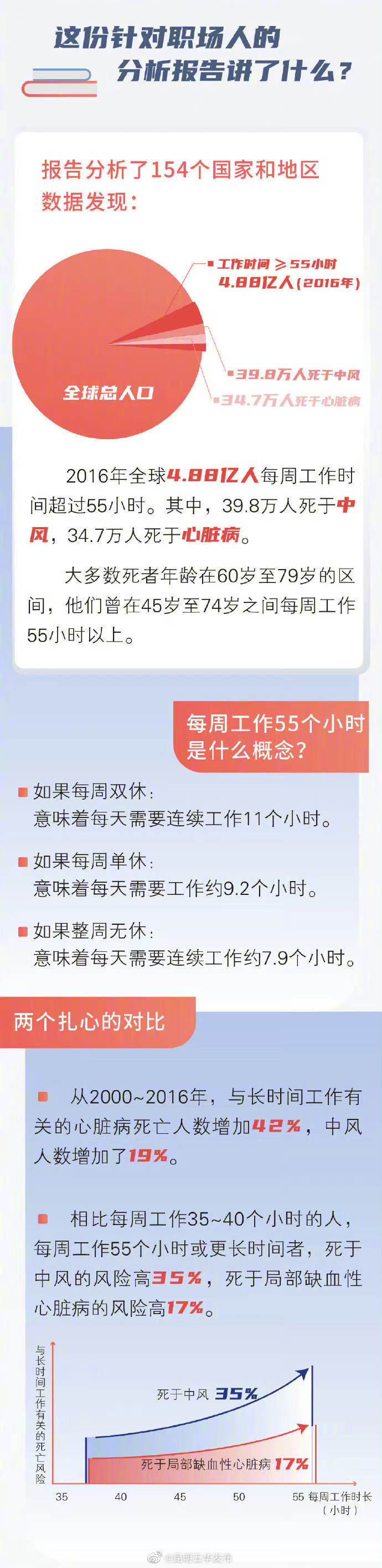 “昆明五华发布”微博