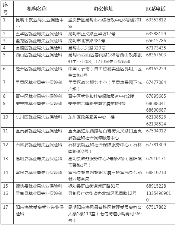 昆明市劳动就业服务局