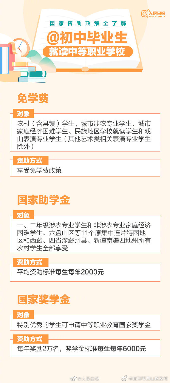 昆明市西山区发布