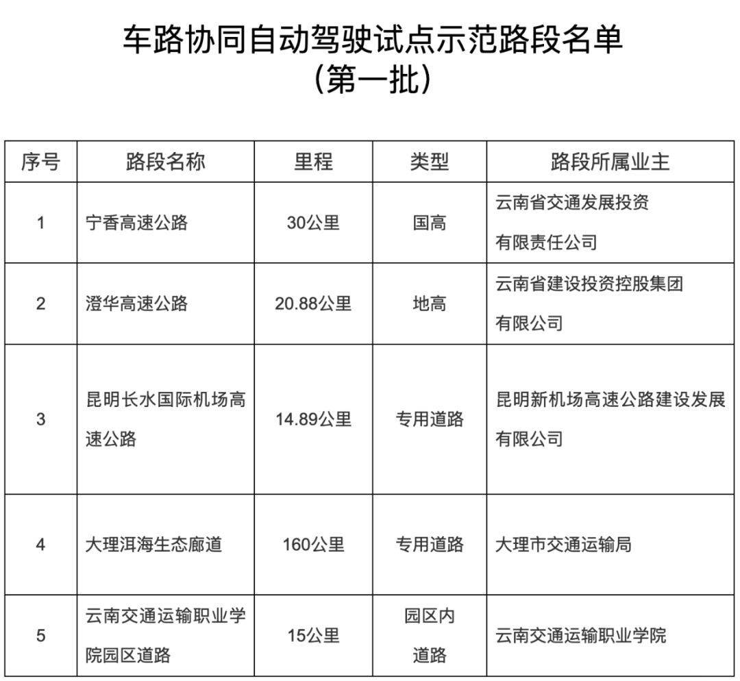 掌上春城