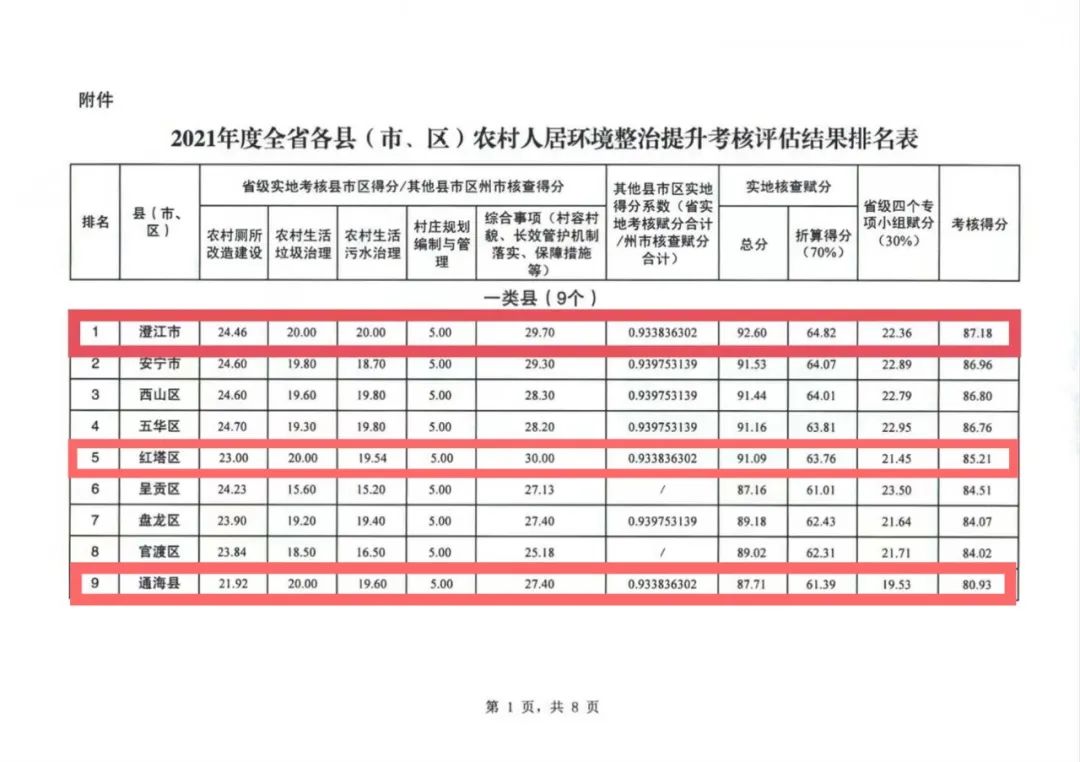 玉溪发布