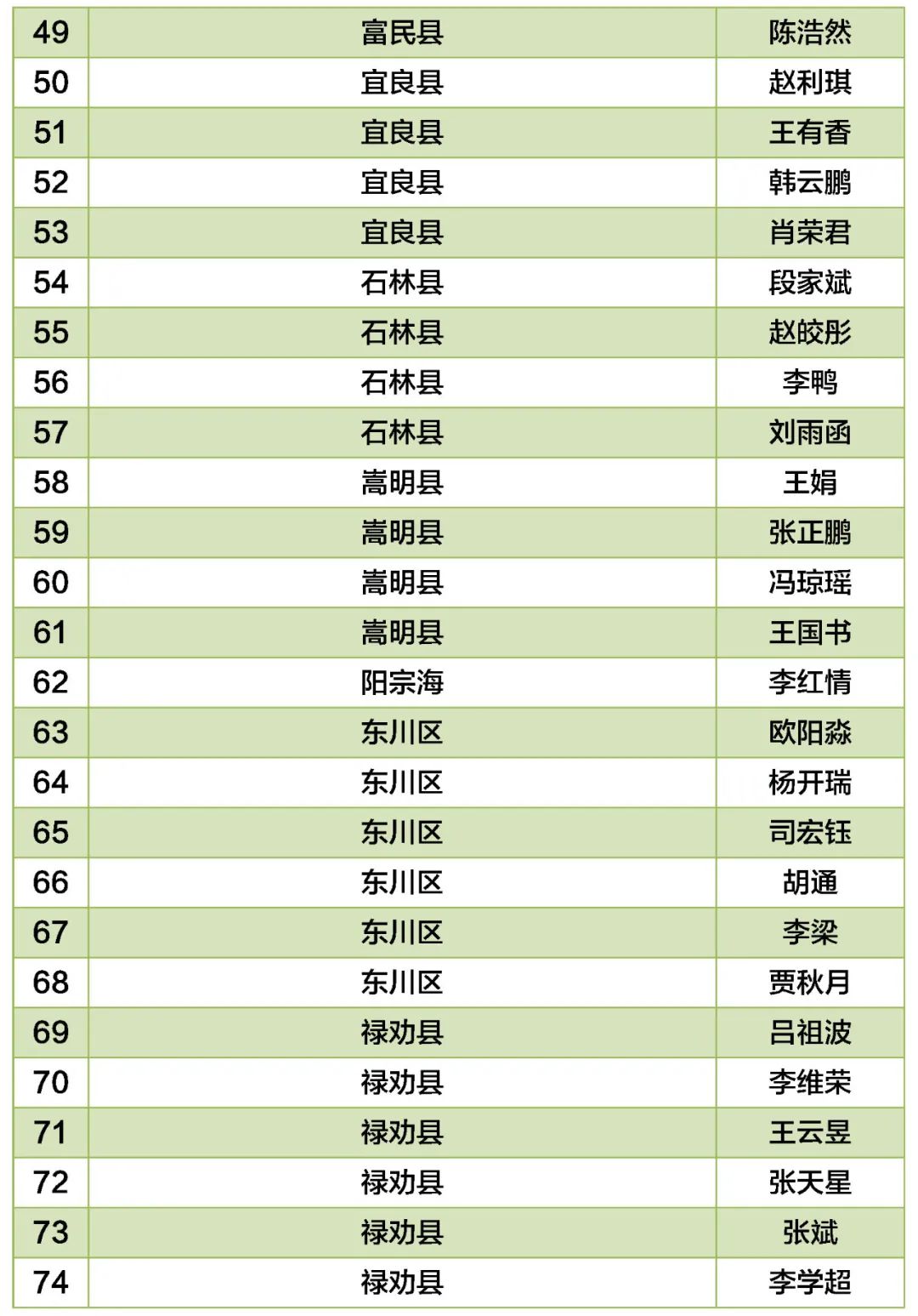 东川教育(微信)