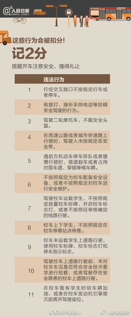 “昆明官渡发布”微博