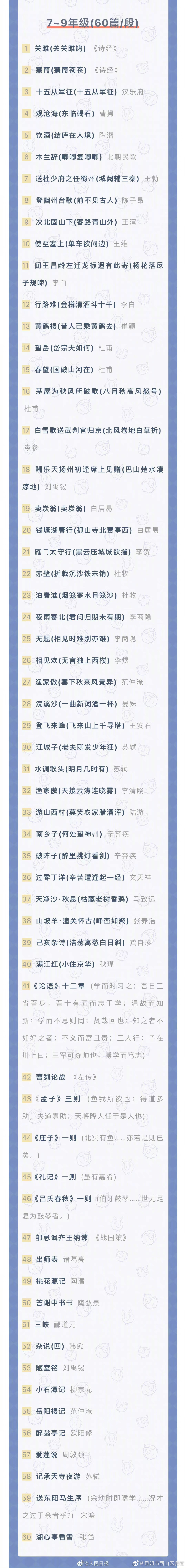 昆明市西山区发布