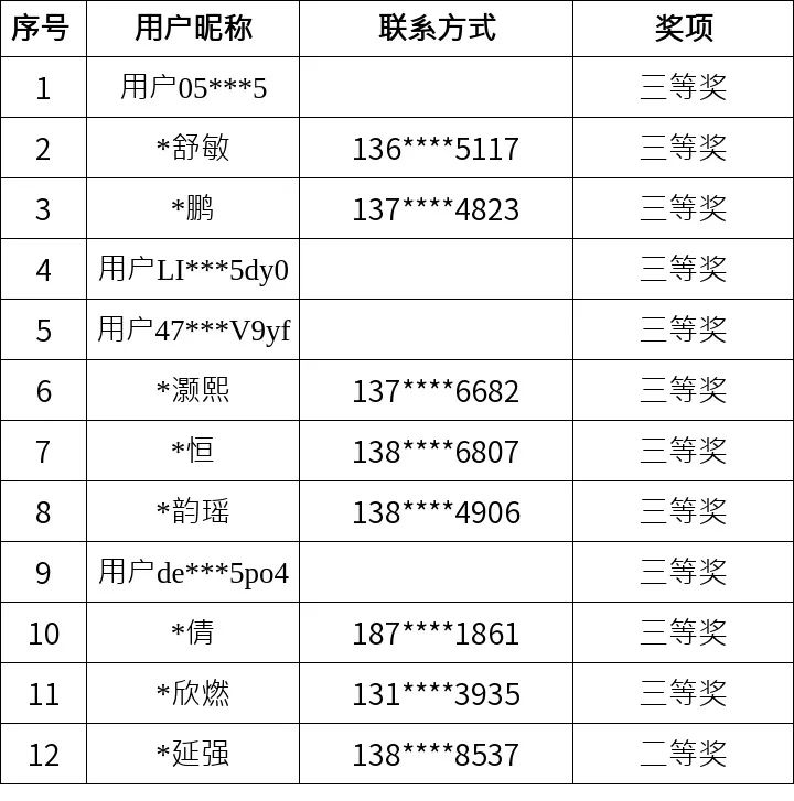 普洱市人民医院