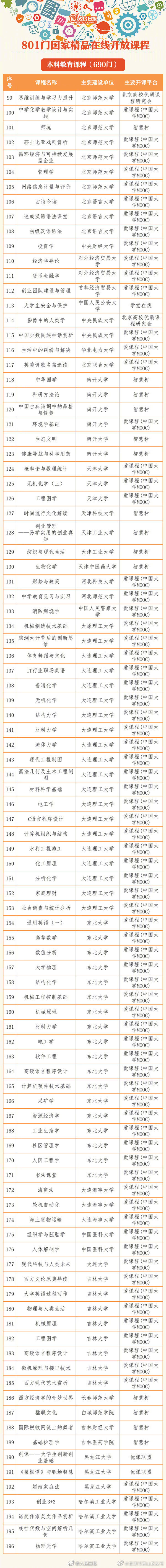 昆明市西山区发布