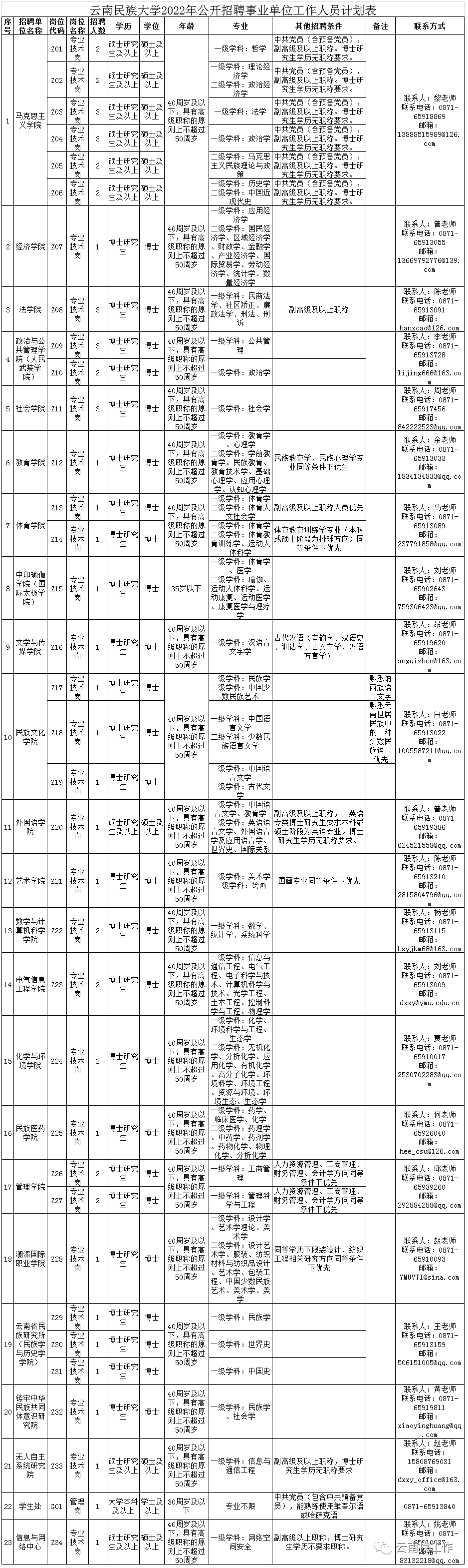 昆明信息港/cnkmxxg